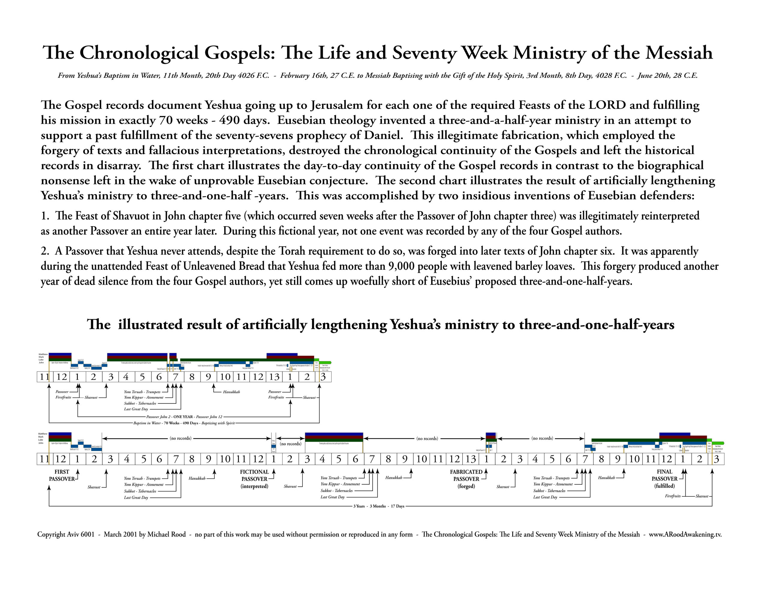 Comparison: 70 Weeks vs 3.5 Years