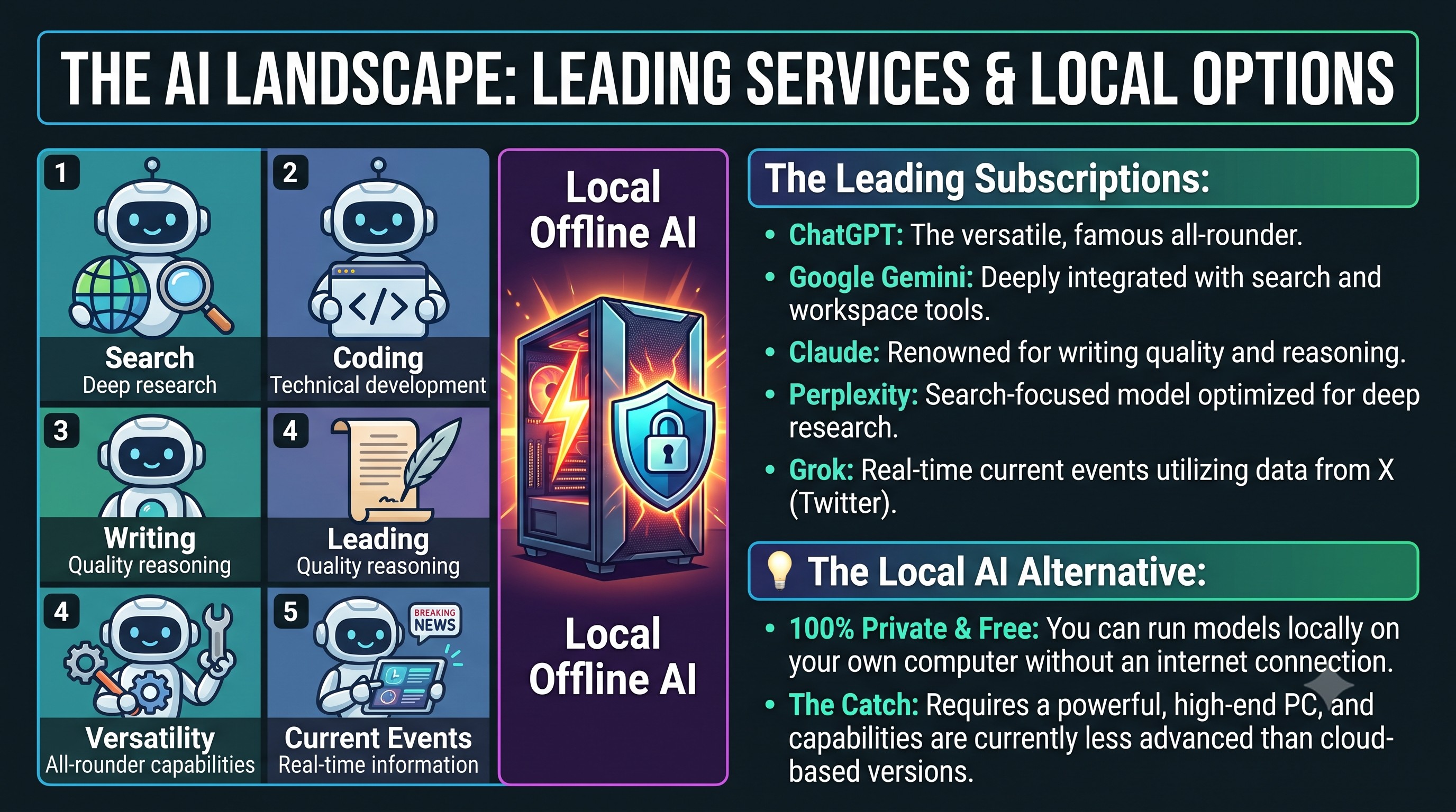AI Landscape