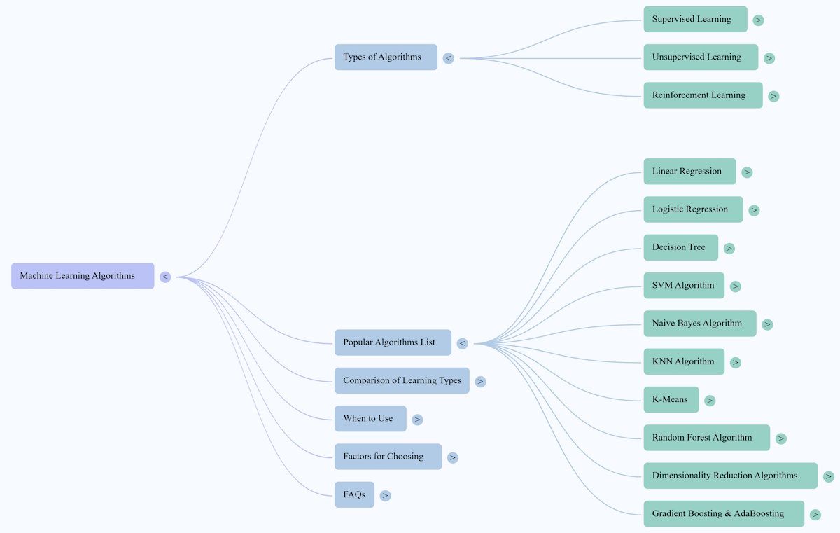 Mind Map Example