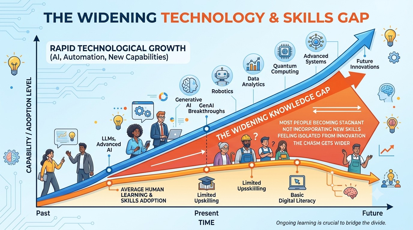 Skills Gap K Curve
