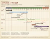 Abraham to Joseph Timeline Chart Preview