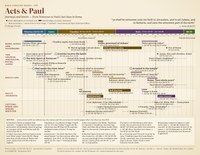 Acts and Paul Timeline Chart Preview