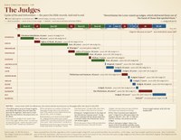 The Judges Timeline Chart Preview