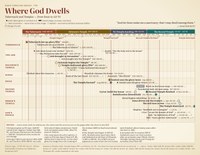 Where God Dwells Timeline Chart Preview