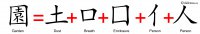 Bible Evidences Chinese Language Characters Words Garden Of Eden Genesis 2 8 Garden Two People Dust Breath Enclosure